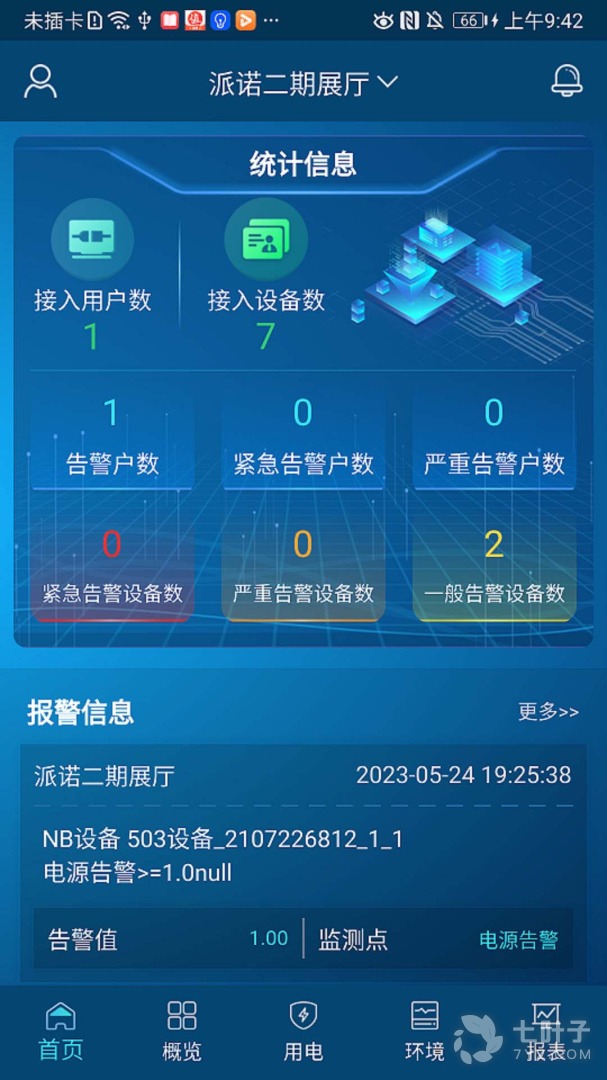 0