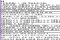 我的幻想乡冒险者血统的不同效果