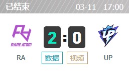 RA vs UP