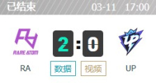 RA vs UP