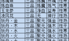 觅长生丹方大全1