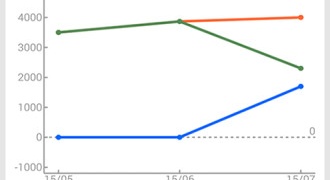 最便捷的手机记账APP