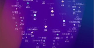 全部免费的交友APP