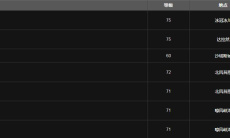 《魔兽世界怀旧服》WLK超级加速器学习方法2