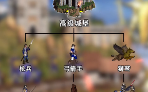 魔法军团所有版本手游