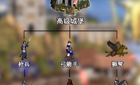 魔法军团所有版本手游