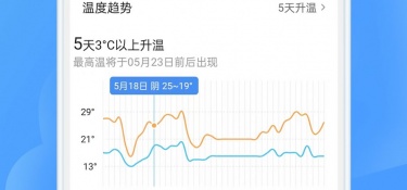 时下好用的天气预报APP