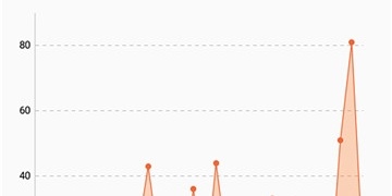 免费好用的笔记APP