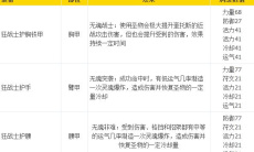 战神5狂战士套装满级强化属性数值分享1