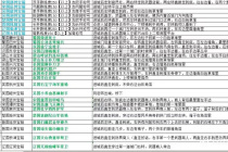 乱舞水浒全宝箱位置详情