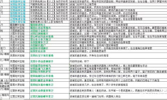 乱舞水浒全宝箱位置详情