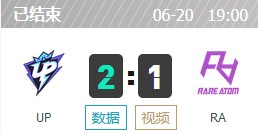 UP vs RA